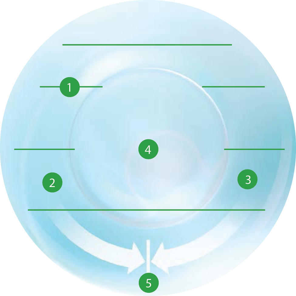 veteraan rol ik ben slaperig Optimized Toric Lens Geometry™ | CooperVision