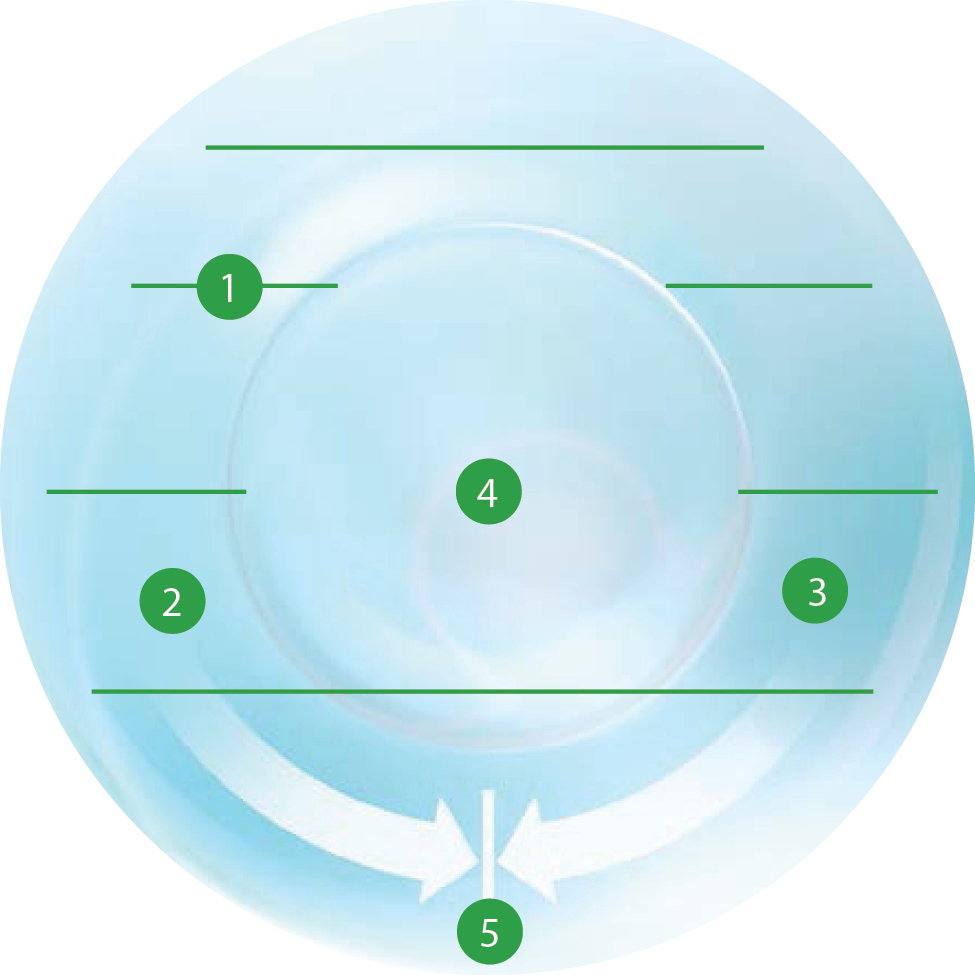 Optimized Toric Lens Geometry™ | CooperVision