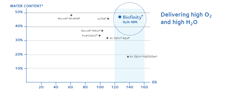 What are some Biofinity rebates?