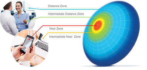 clariti 1 day multifocal distance zones