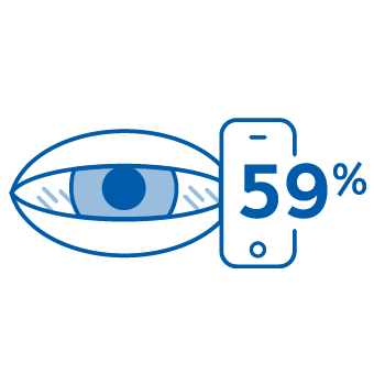 59% of adults experience digital eye strain symptoms.