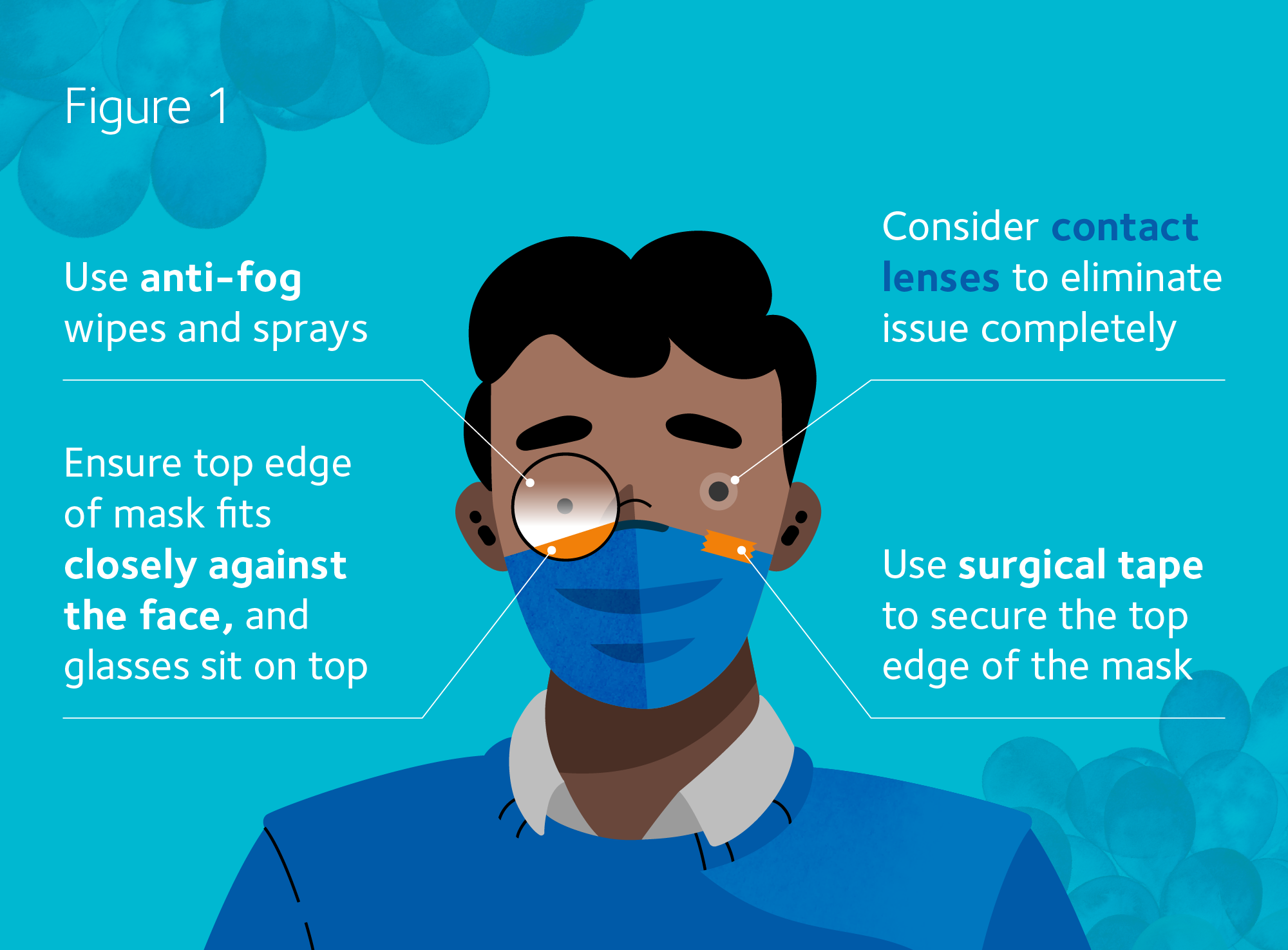 Use anti-fog wipes and sprays - Ensure top edge of mask fits closely against face, and glasses fit on top - Consider contact lenses to eliminate issue completely - Use surgical tape to secure the top edge of the mask