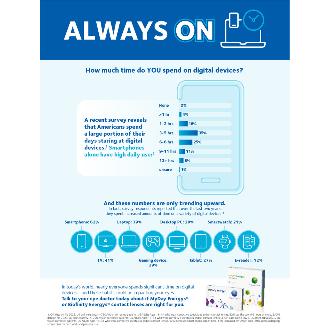 Always On Infographic Version 3