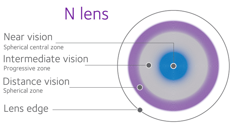 balanced-progressive-technology-coopervision