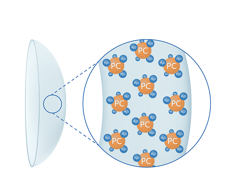 Pc Technology Coopervision