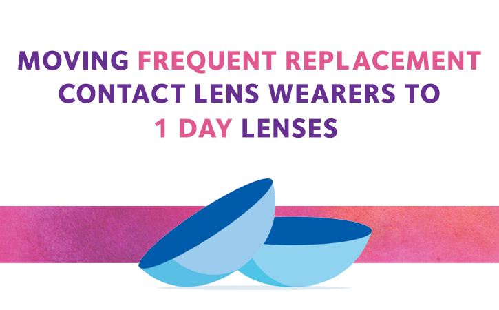 Moving frequent replacement contact lens wearers to 1 day lenses