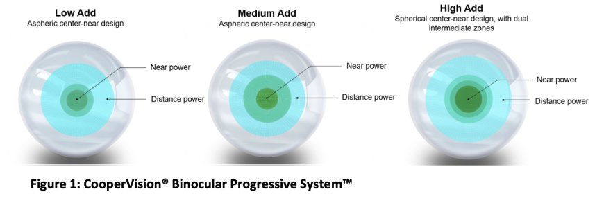 MyDay® Multifocal - Fast Fitting Success With A Novel Multifocal ...