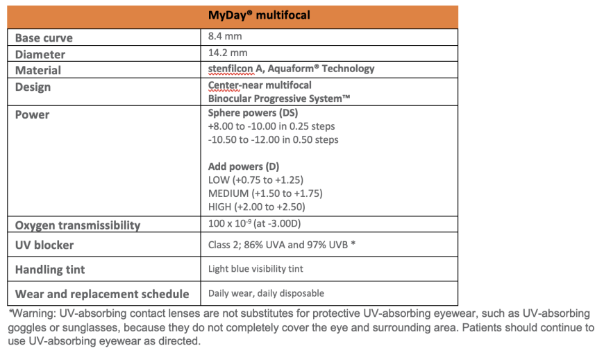 MyDay® Multifocal - Fast Fitting Success With A Novel Multifocal ...