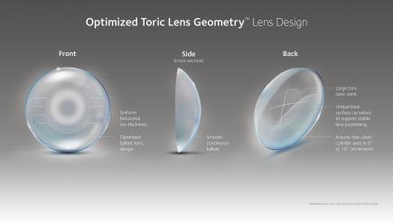 handicap basketbal Vervorming Toric Contact Lenses, Part 1: Toric fitting trends | CooperVision