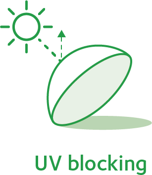 UV blocker